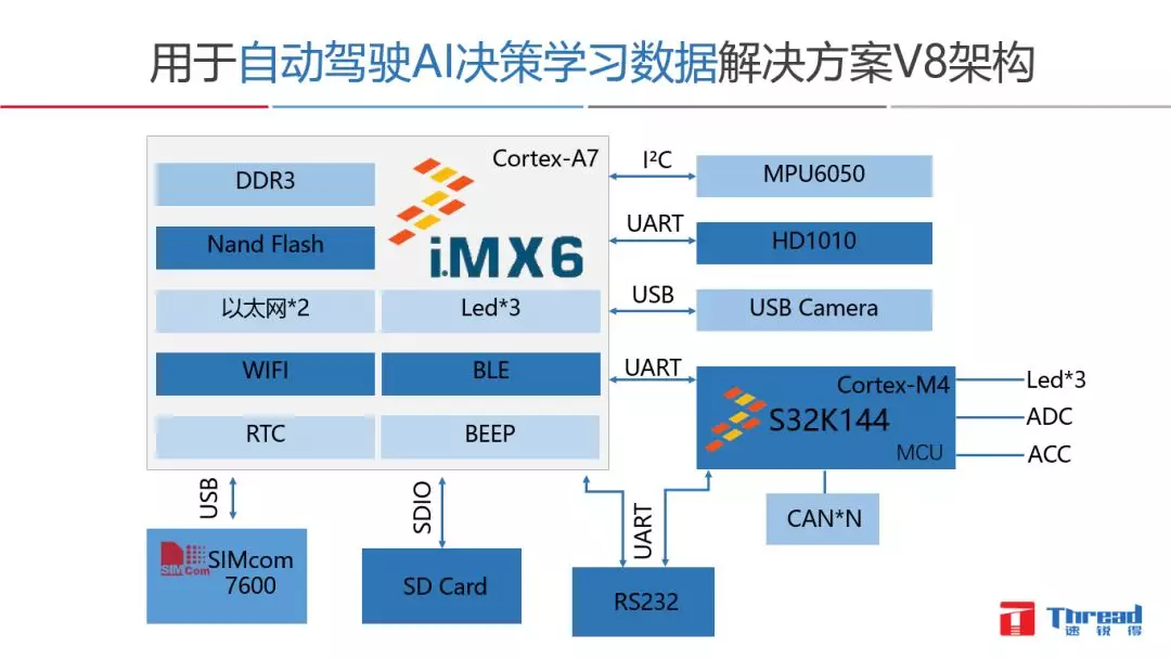 共享汽車Tbox |電動車分時租賃|CANBUS總線開發(fā)|汽車總線數(shù)據(jù)應(yīng)用解決方案