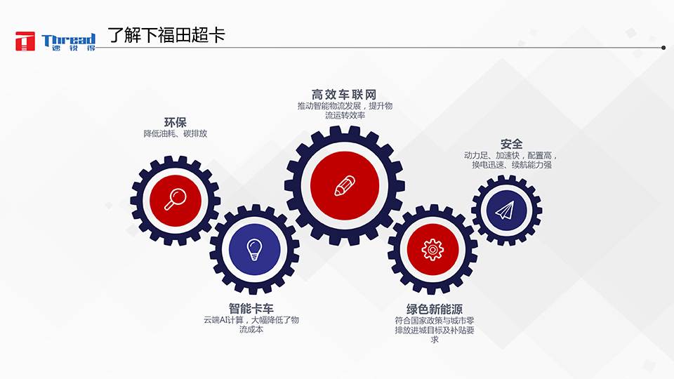 智能浪潮之巔-卡車物流運輸智能網聯共享化解決方案-7 副本.png