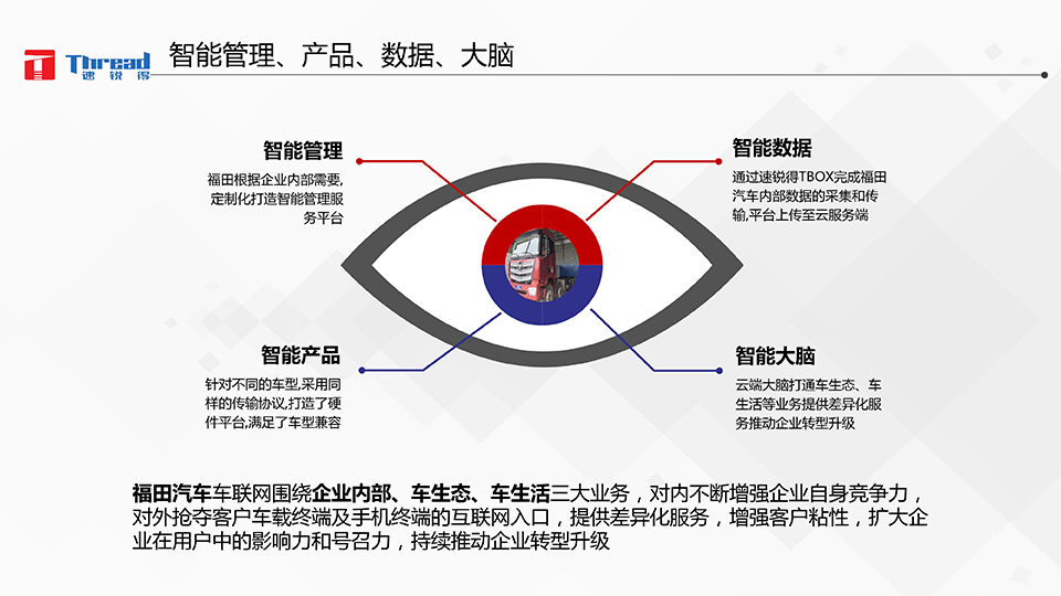 智能浪潮之巔-卡車物流運輸智能網聯共享化解決方案-8 副本.png