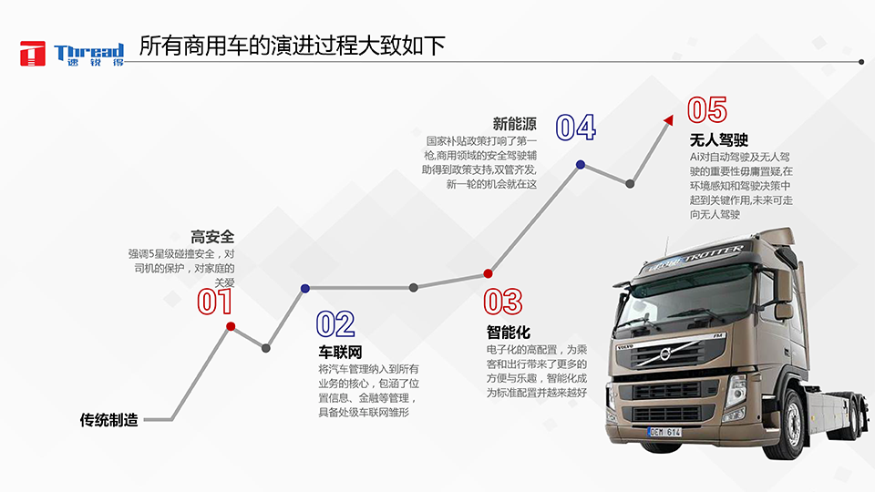 智能浪潮之巔-卡車物流運輸智能網聯共享化解決方案-9 副本.png