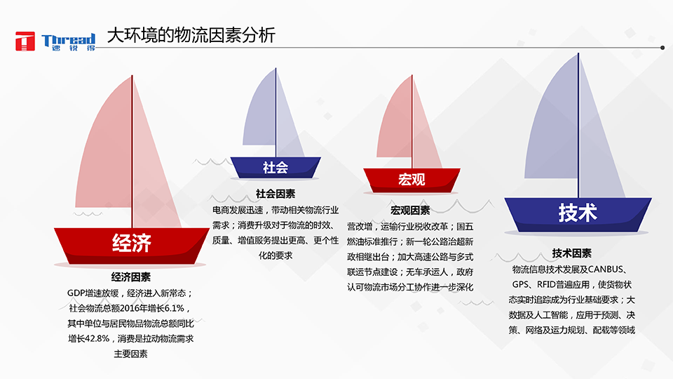 智能浪潮之巔-卡車物流運輸智能網聯共享化解決方案-13 副本.png