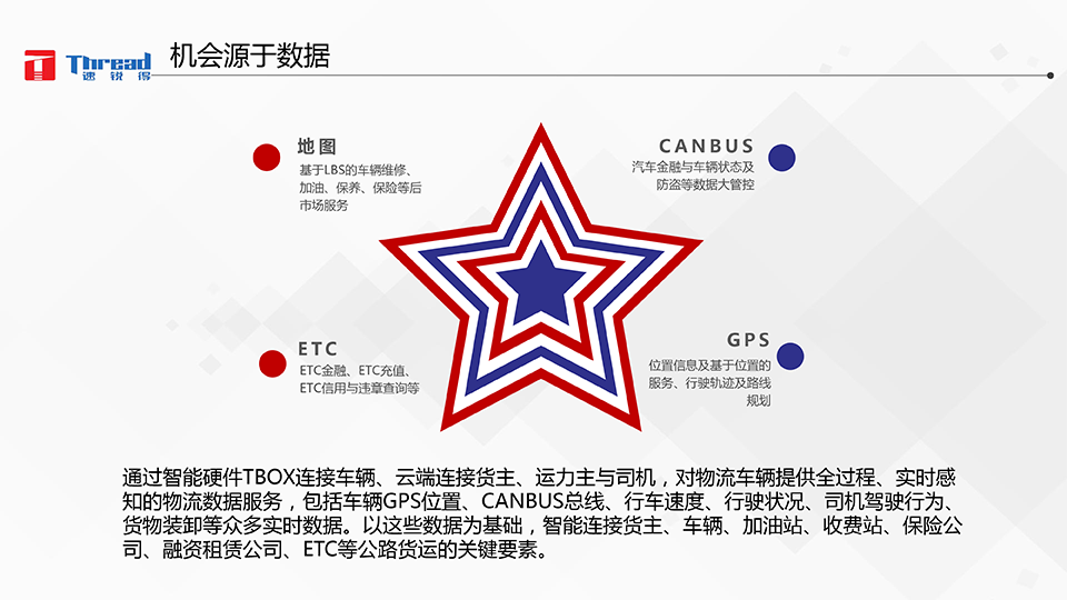 智能浪潮之巔-卡車物流運輸智能網聯共享化解決方案-15 副本.png