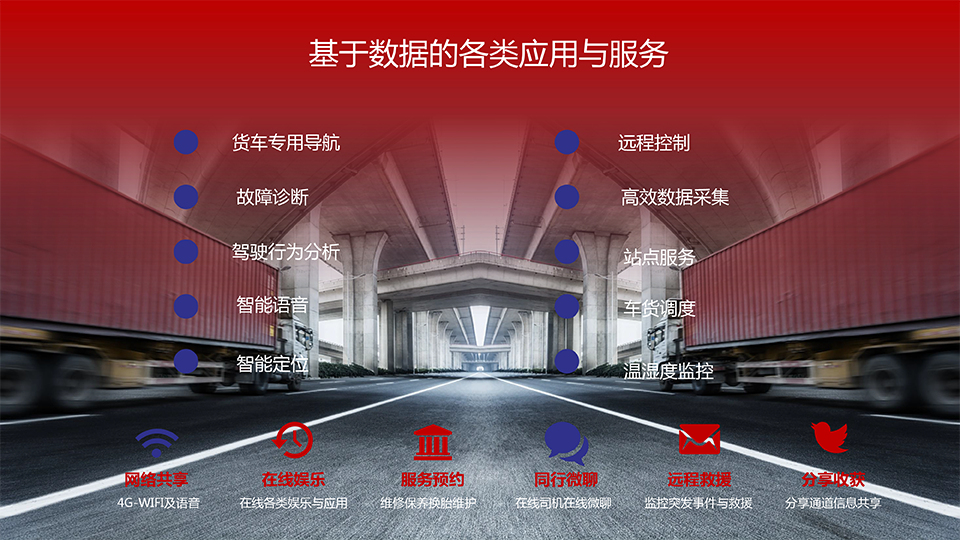 智能浪潮之巔-卡車物流運輸智能網聯共享化解決方案-16 副本.png