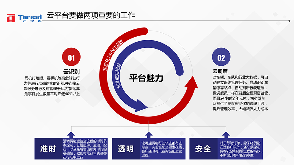 智能浪潮之巔-卡車物流運輸智能網聯共享化解決方案-18 副本.png