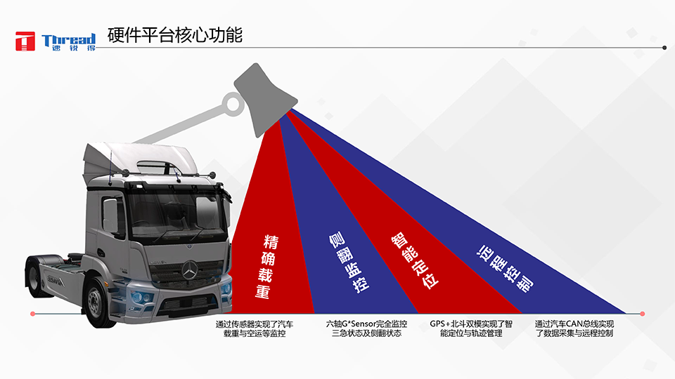 智能浪潮之巔-卡車物流運輸智能網聯共享化解決方案-19 副本.png