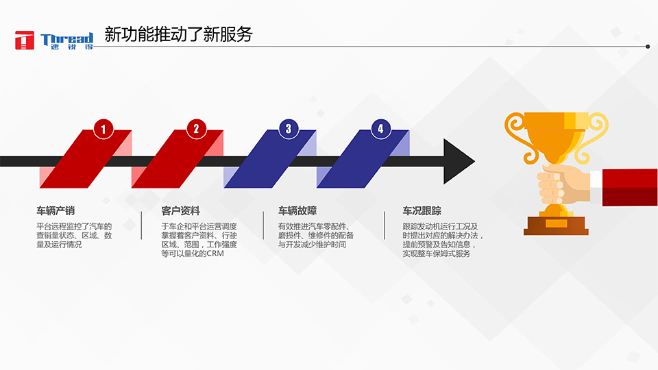 智能浪潮之巔-卡車物流運輸智能網聯共享化解決方案-20 副本.png